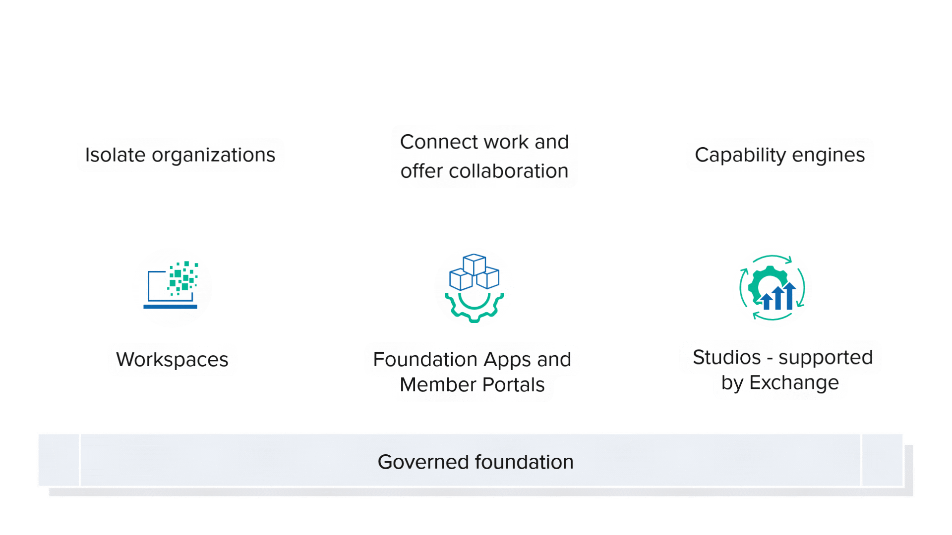 Platform Architecture Banner