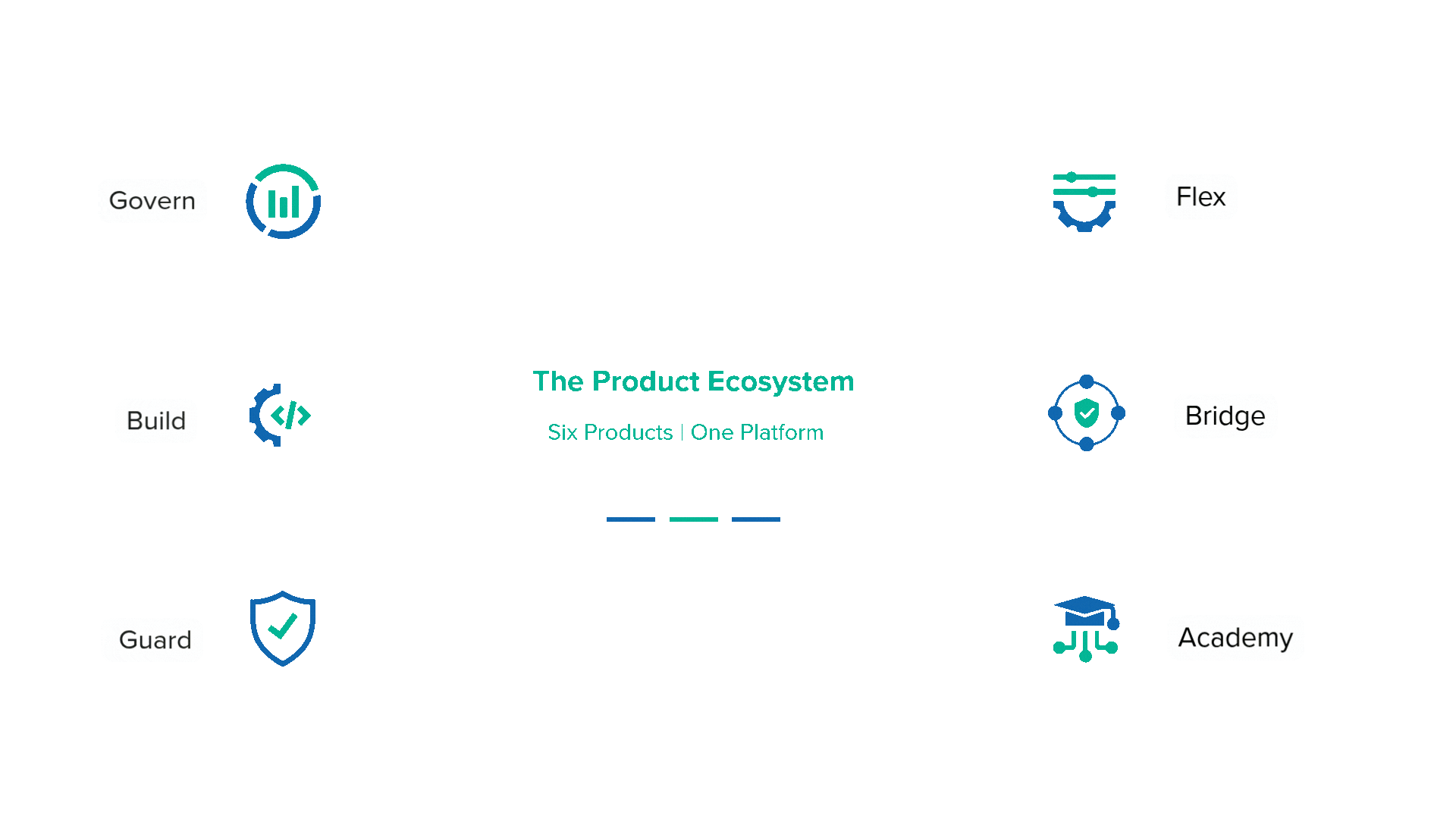 Batoi Products Banner