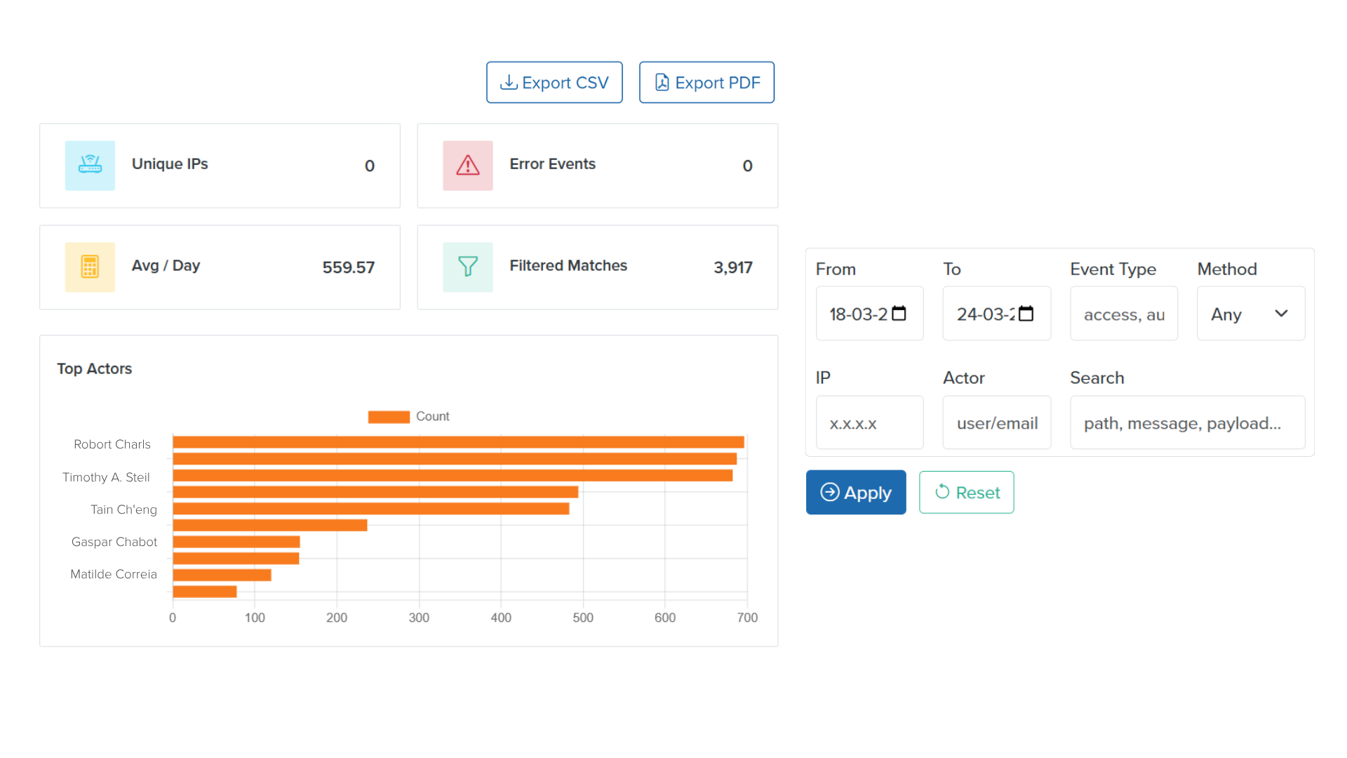 AI Governance and Model Risk