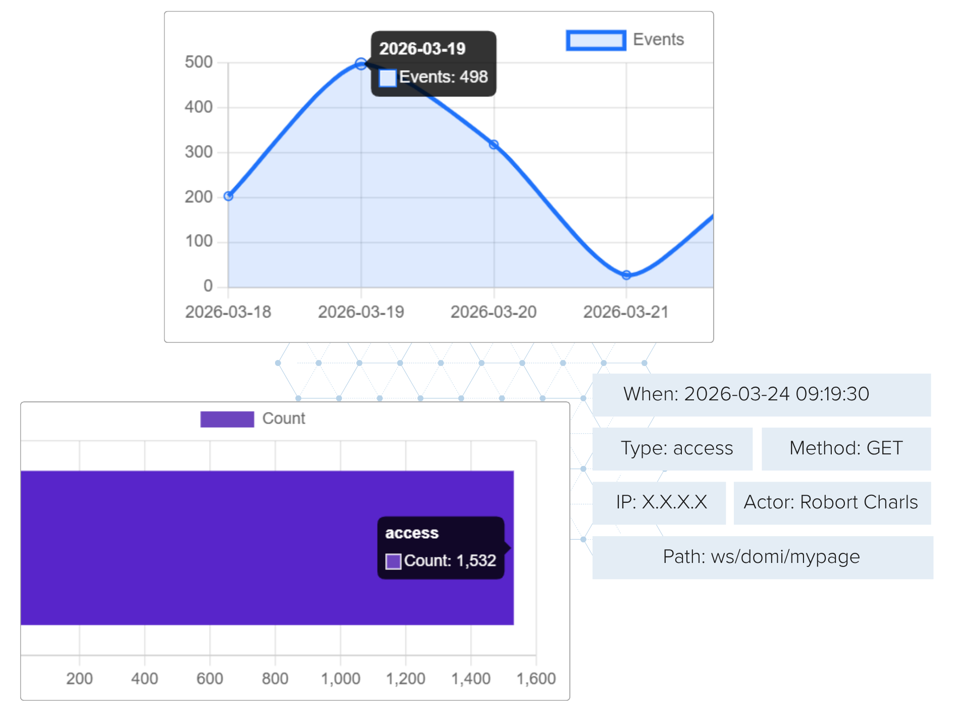 AI Governance and Model Risk