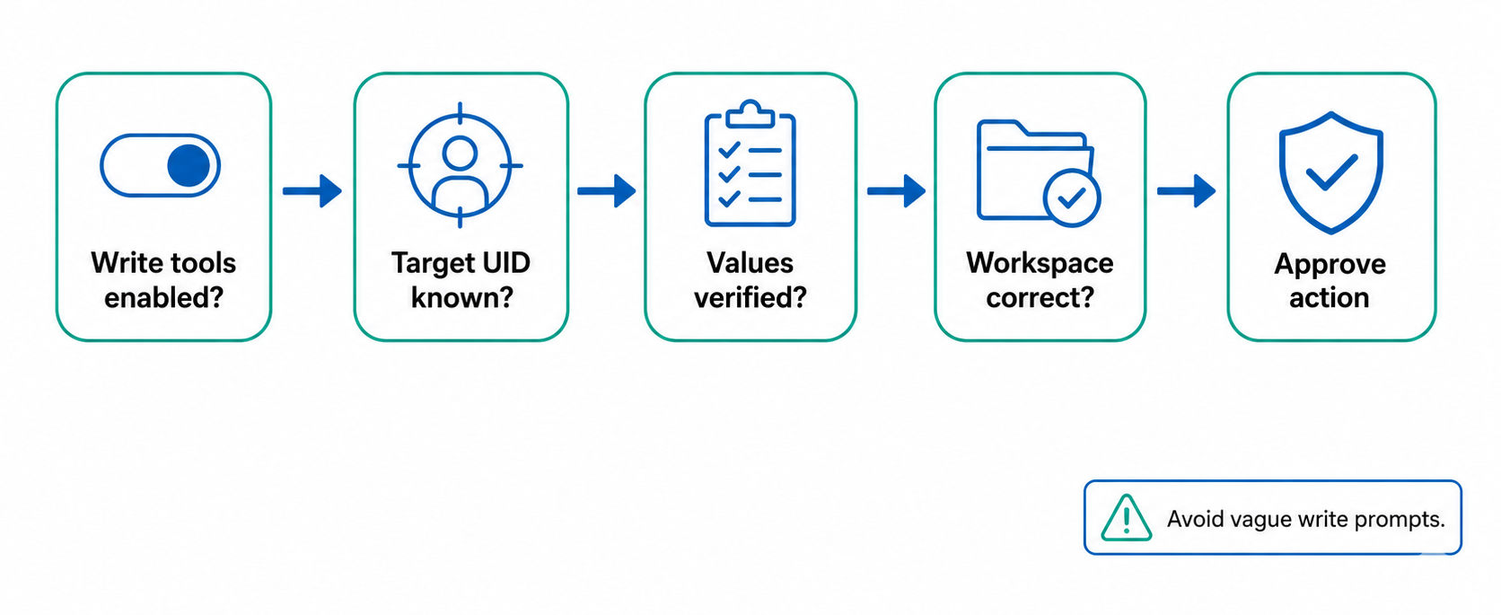 Figure 4: Batoi Flex - Structured Evidence Exports