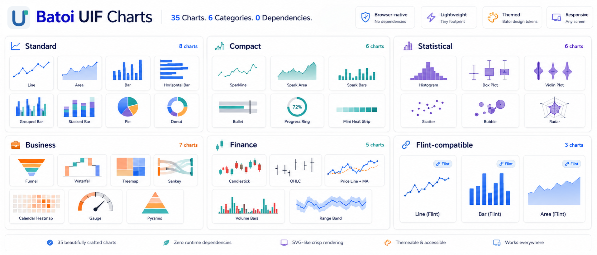 Chart Coverage Illustration