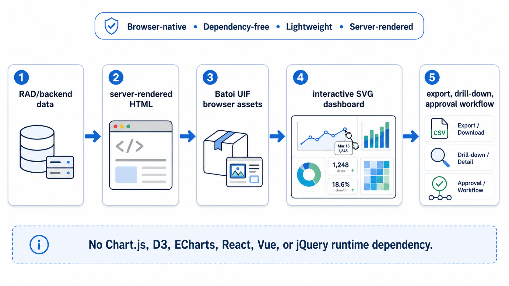 Product Value Workflow