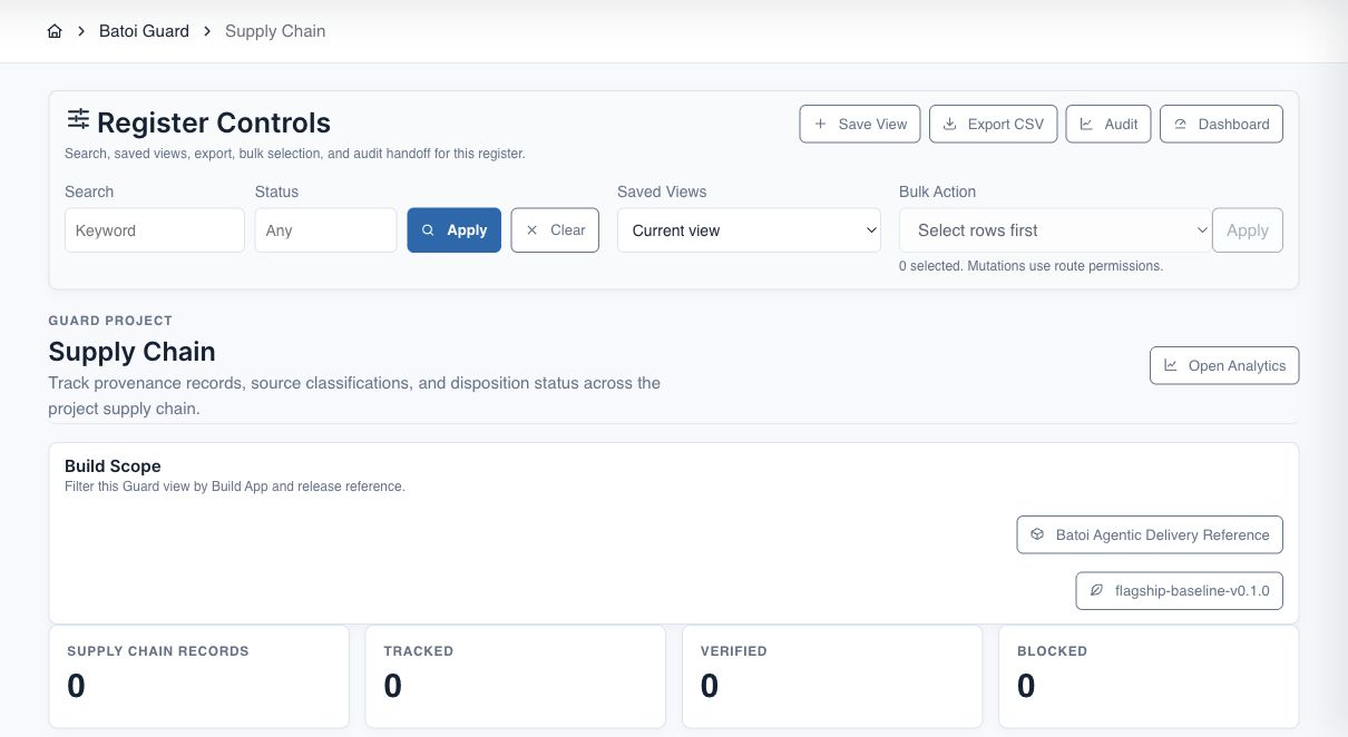 Combine component, provenance, license, vulnerability, and supplier signals into a proportionate treatment decision.