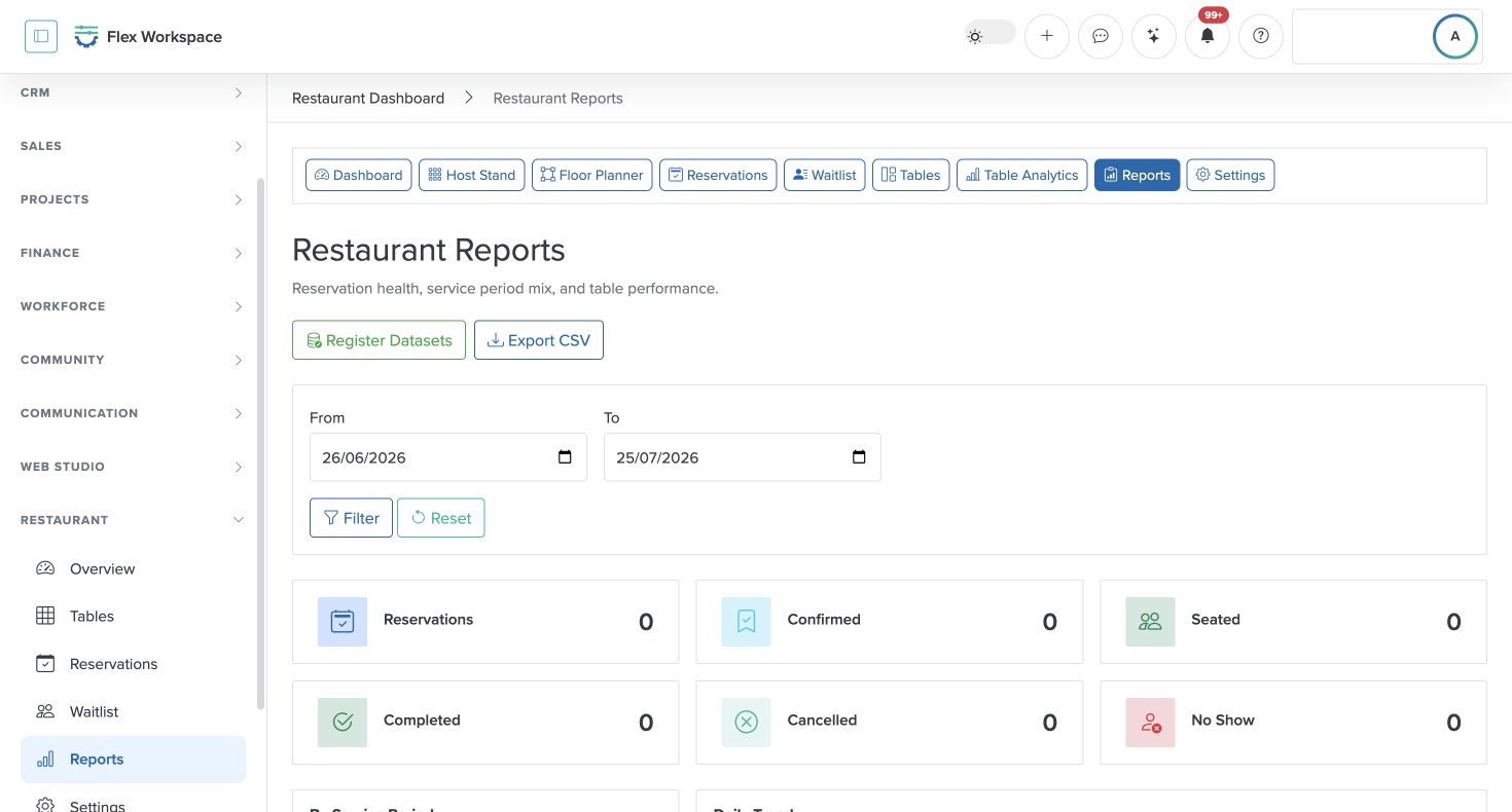 Batoi Flex Restaurant Reports screen with service filters and performance measures