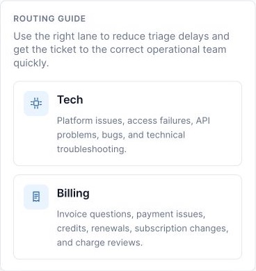 Support ticket routing guide showing when to choose the technical or billing lane.