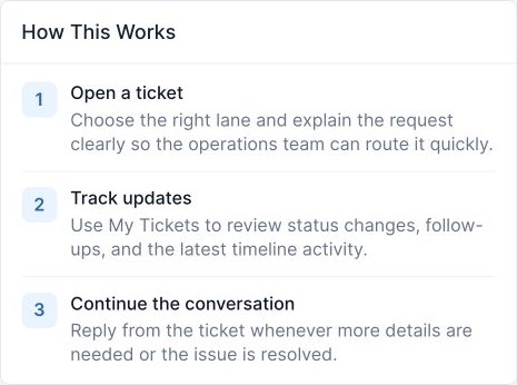 Organization Support workflow showing the steps to open a ticket, track updates, and continue the conversation.