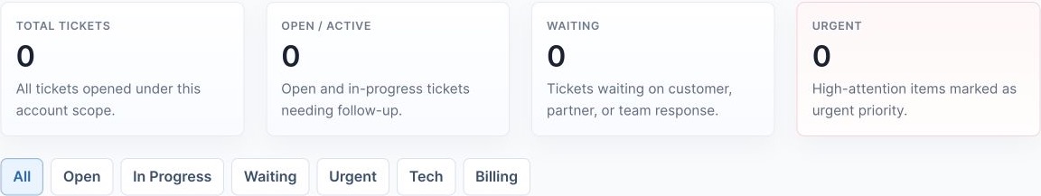 Organization Tickets summary cards and quick filters for status, urgency, technical, and billing requests.