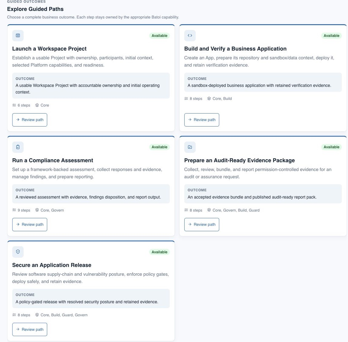 Workspace Start page showing five outcome-led Guided Path cards with Batoi-blue accents