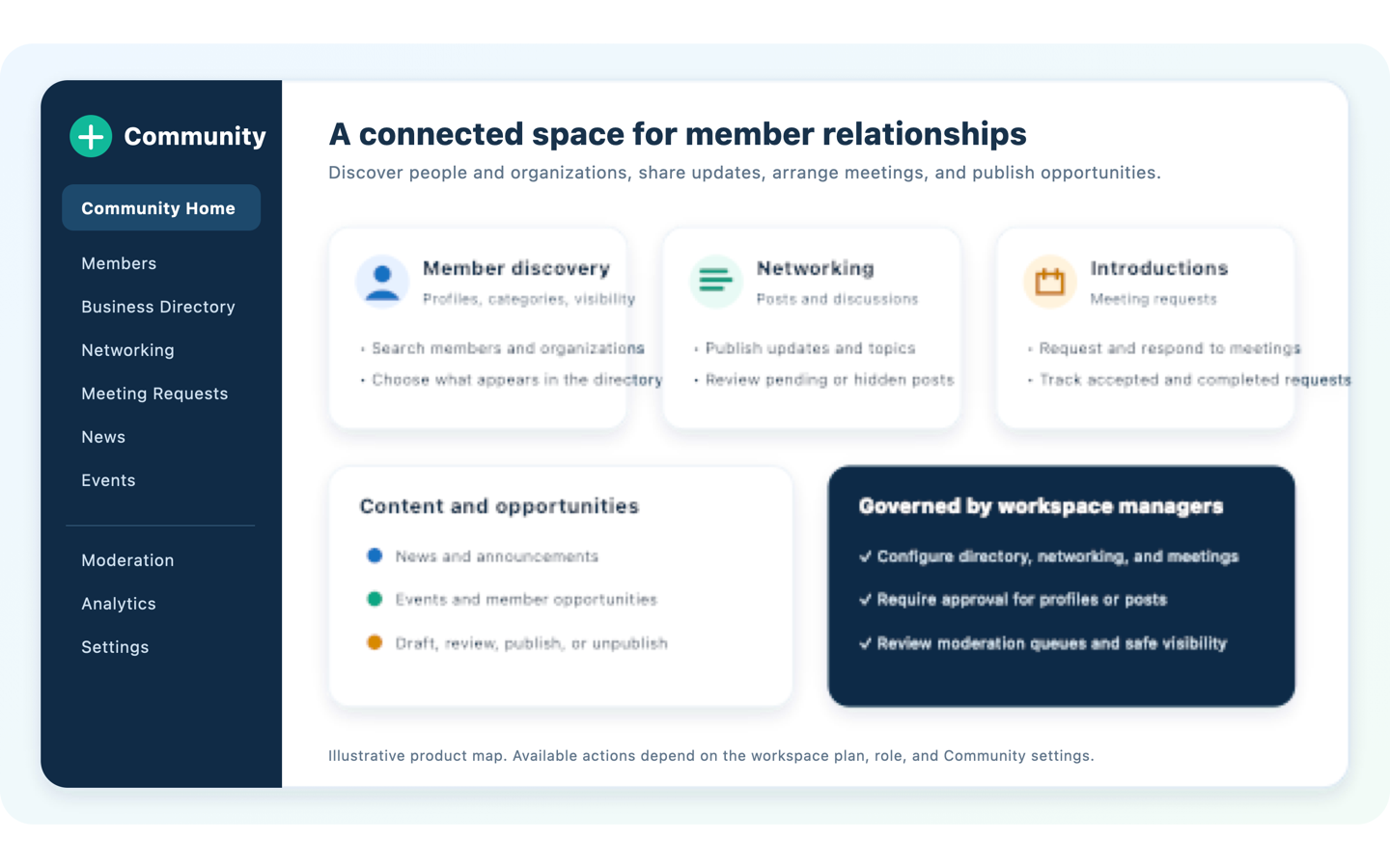 Illustrated Batoi Flex Community workspace with member discovery, networking, meeting requests, content, moderation, analytics, and settings