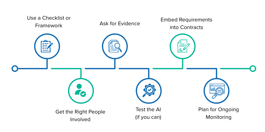 Best Practices for Vetting AI Vendors Infographic