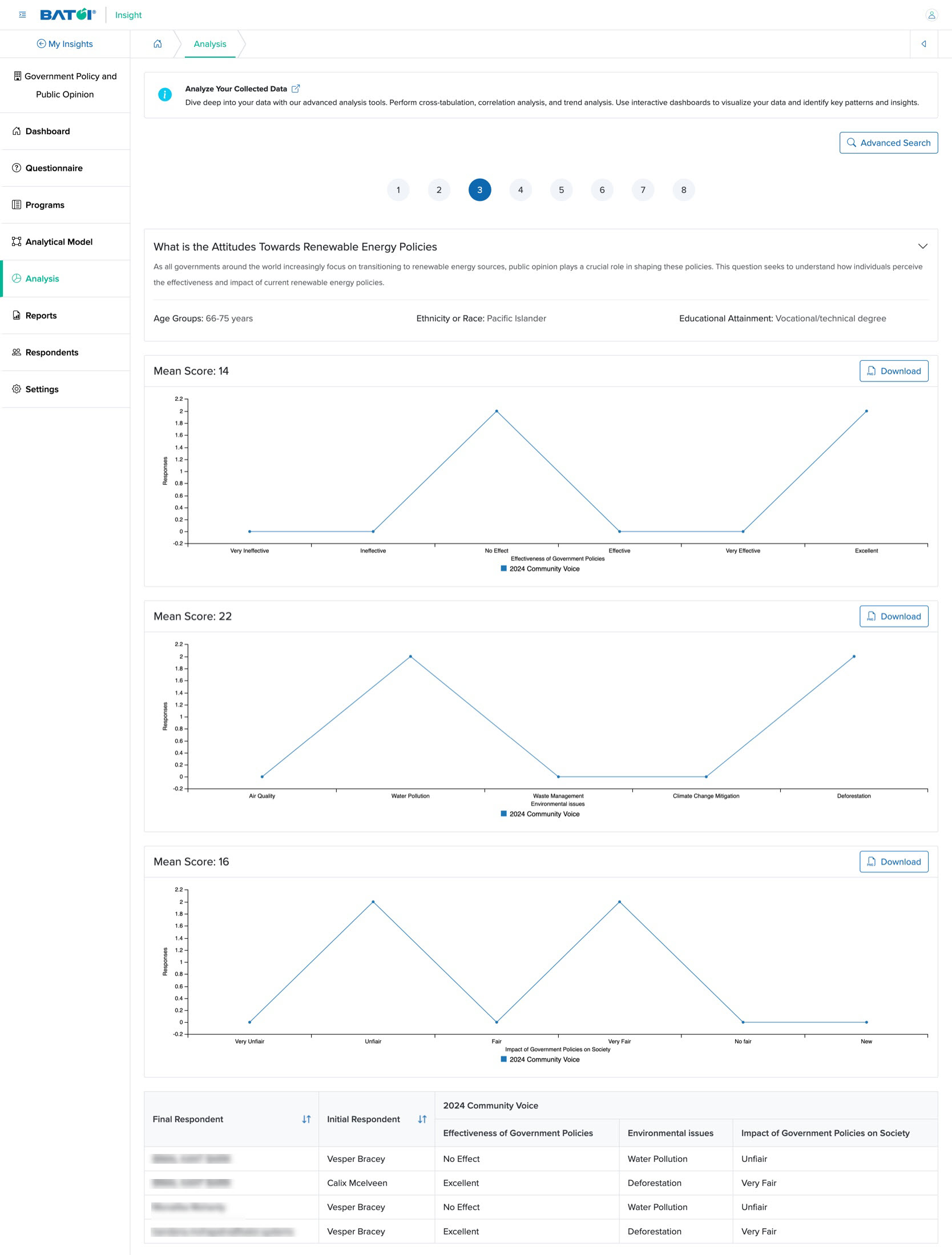 Figure 1: Individual Insight Analysis Dashboard Screen