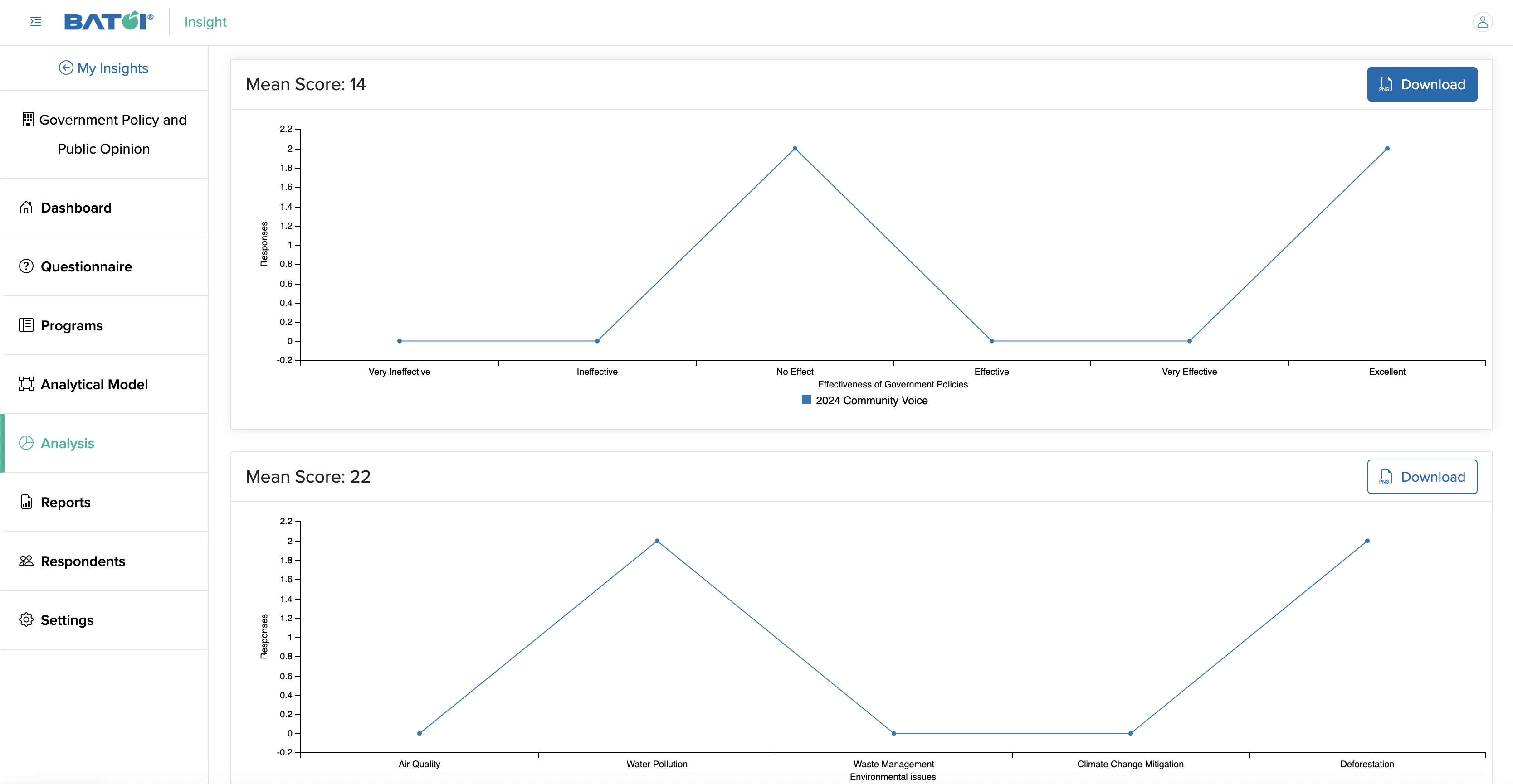 Figure 3: Individual Insight Question Analysis Download Button Screen