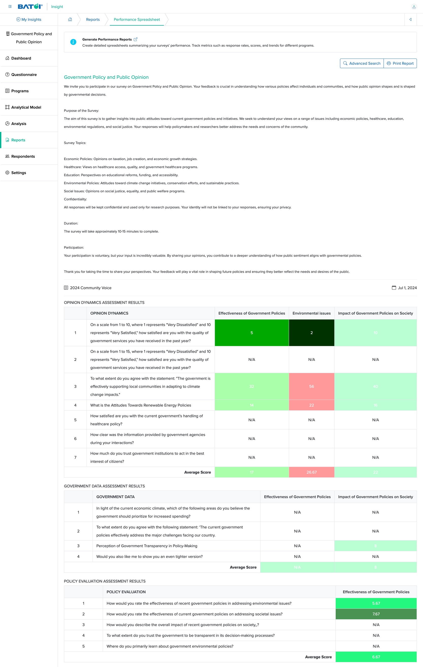 Figure 2: Individual Insight Performance Spreadsheet Report Details Screen
