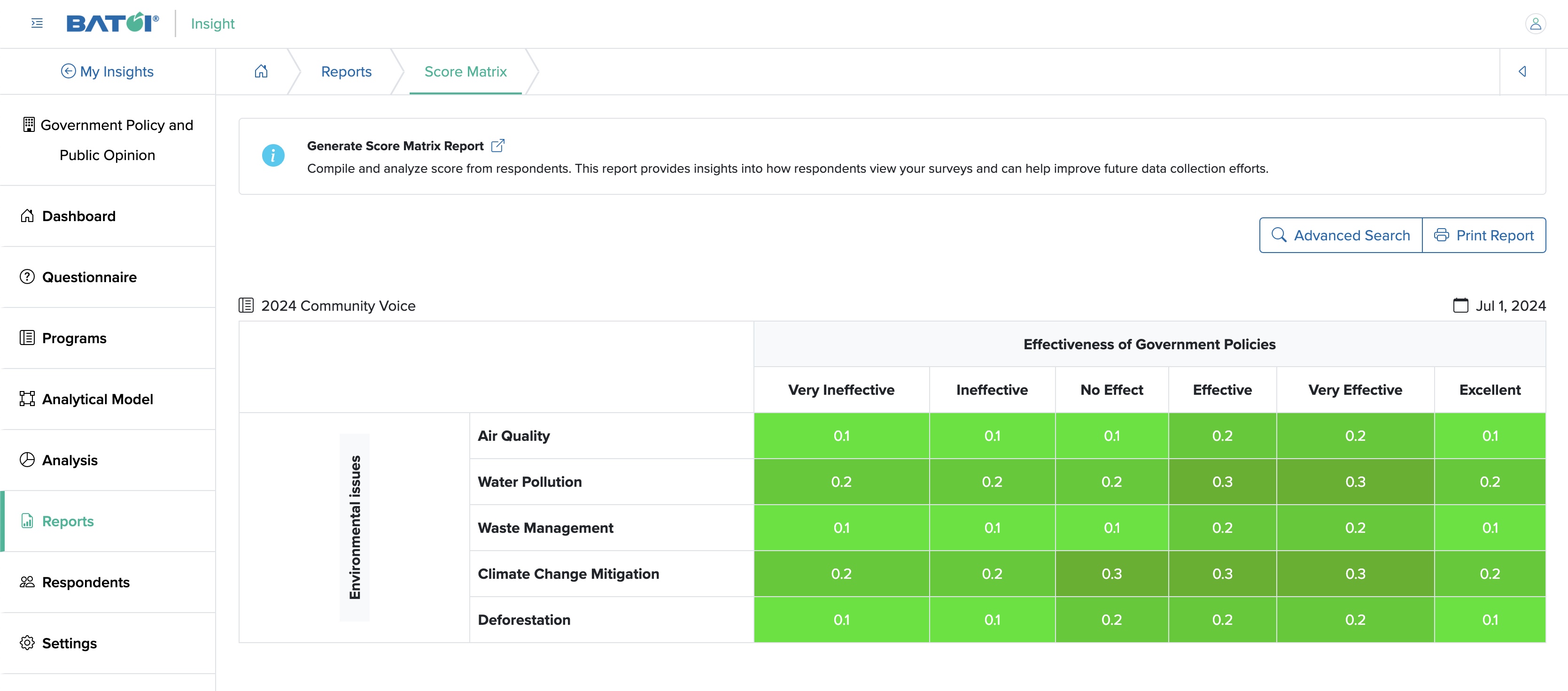 Figure 8: Individual Insight Score Matrix Report Details Screen
