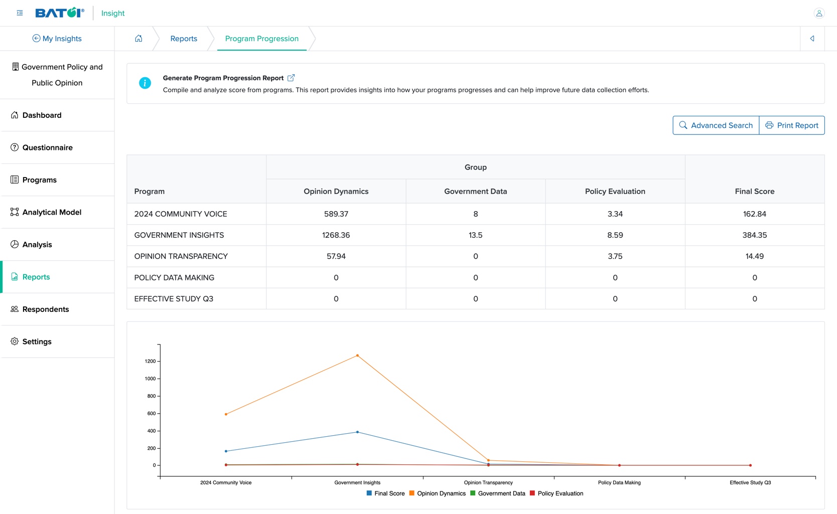 Figure 10: Individual Insight Program Progression Report Details Screen