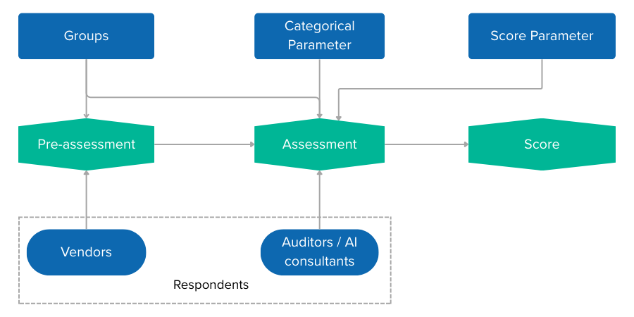 Batoi Insight - Two-tier Assessment Workflow