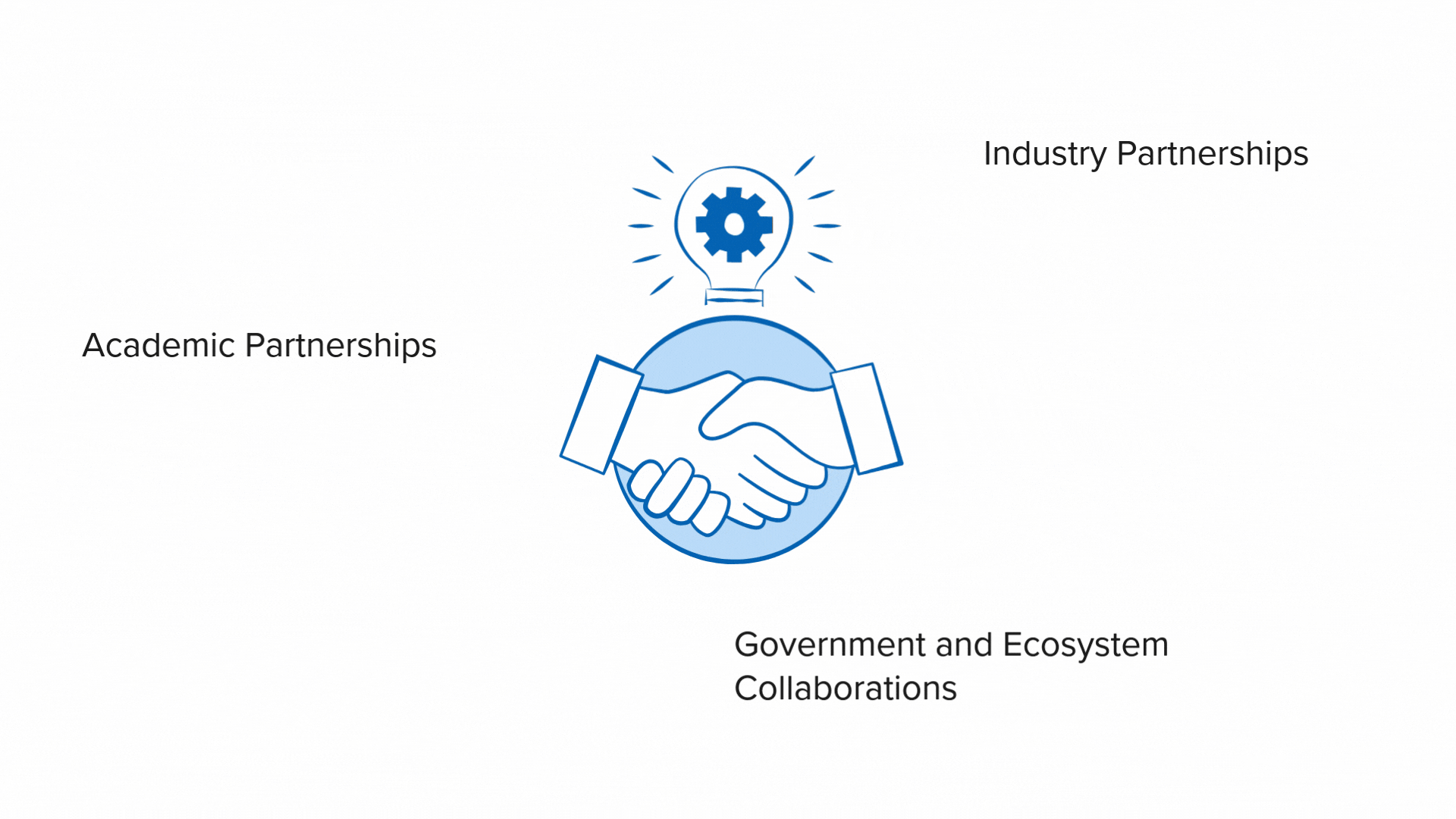 Partner with Batoi Academy Banner