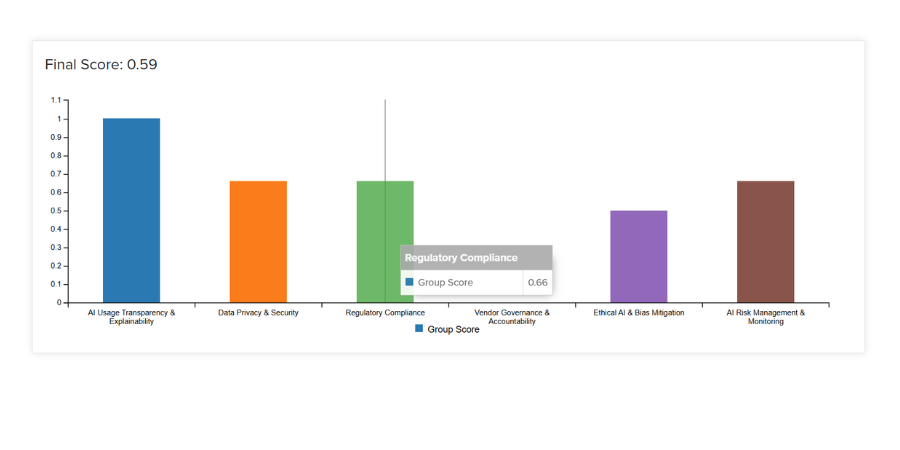 Score Summary Report Graph Screen