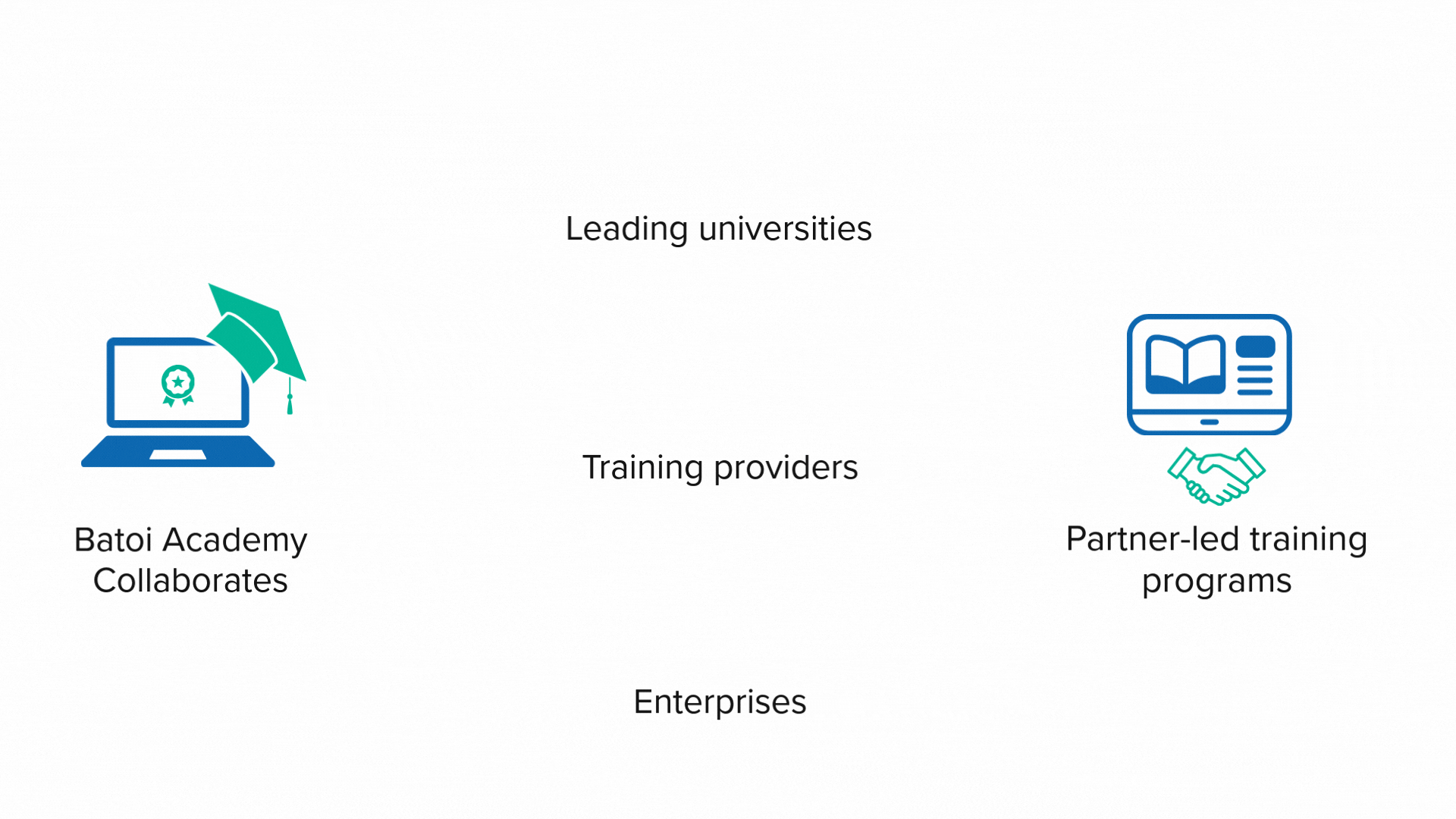 Batoi Academy Internships Banner