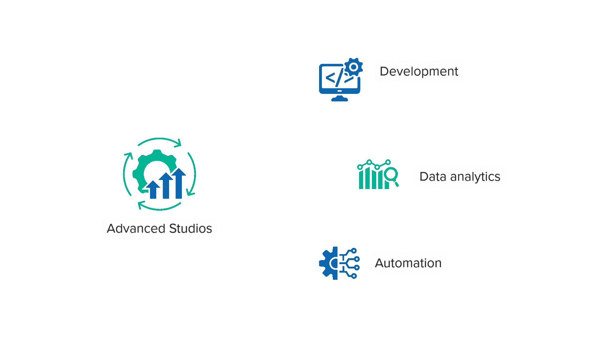 Advanced Studios Banner