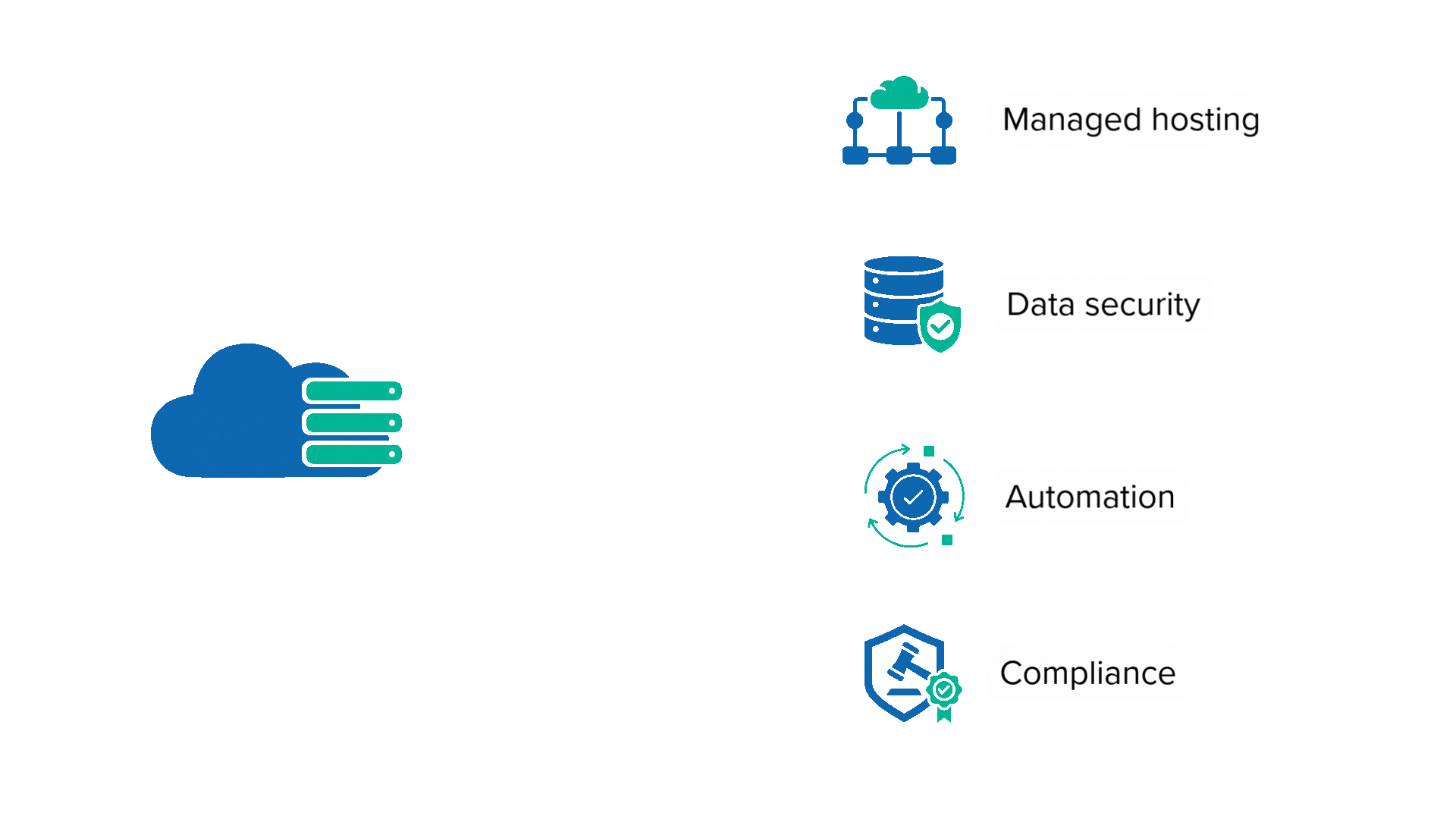 Batoi Cloud Services