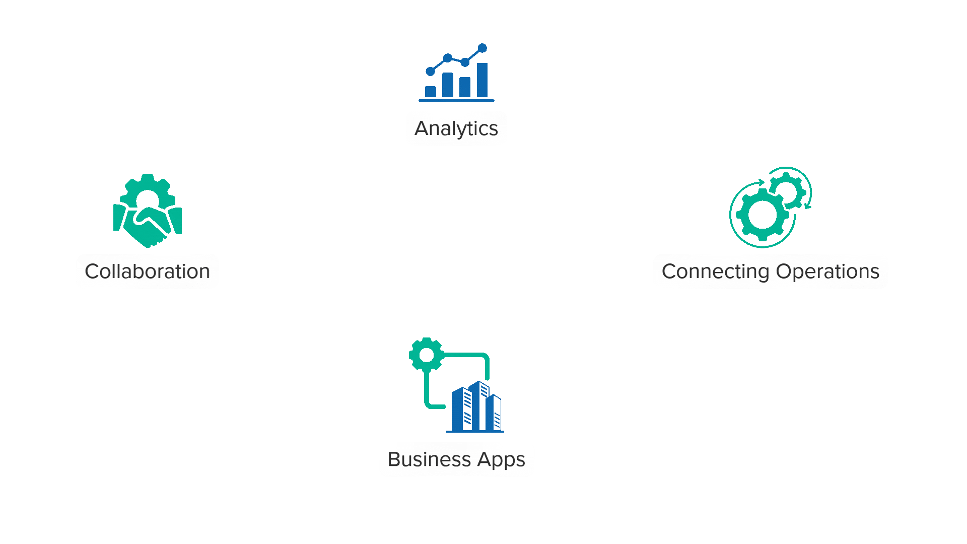 Business Apps Banner