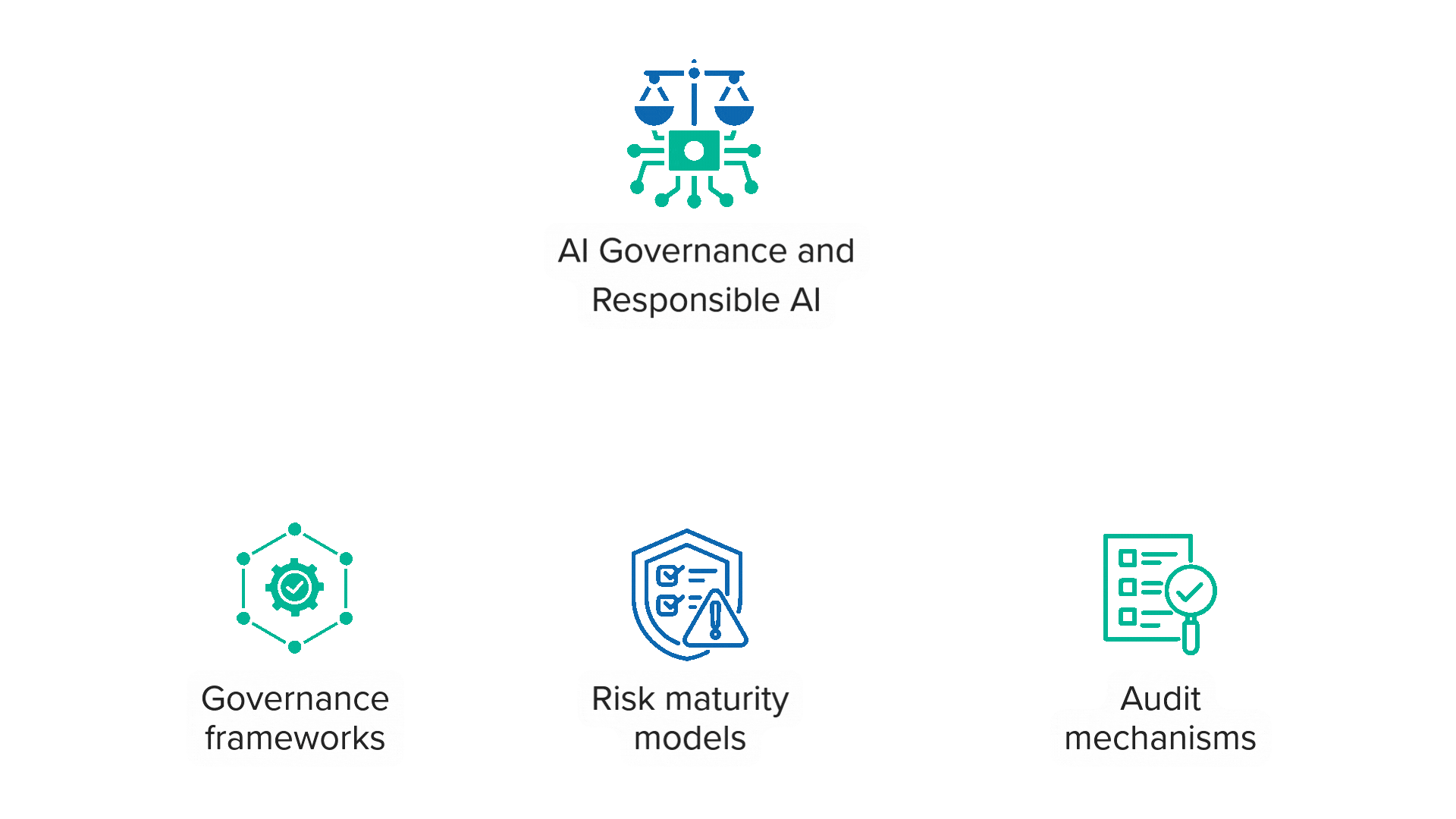 AI Governance and Responsible AI Banner