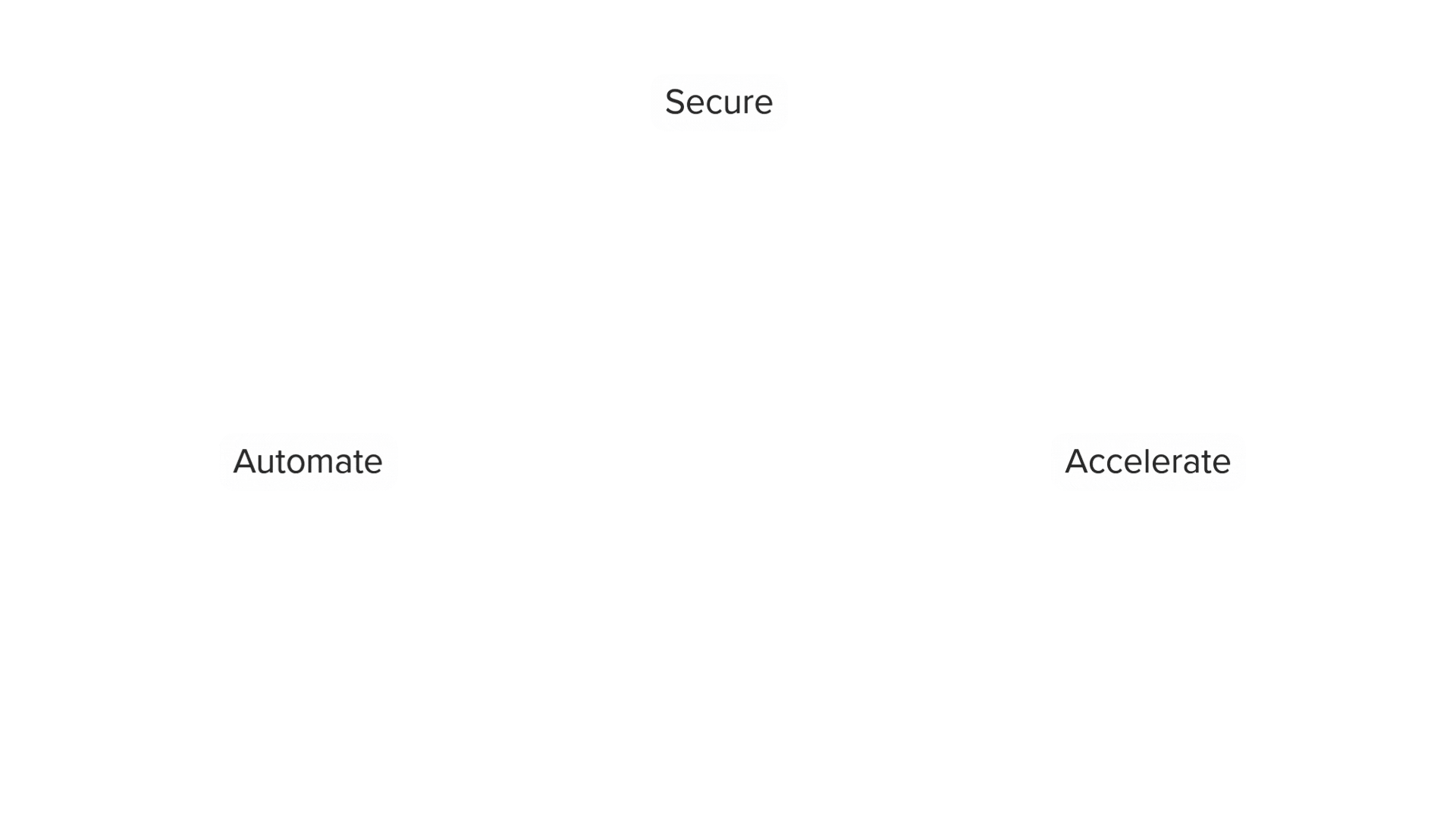 DevSecOps and Cloud Transformation Consulting Banner