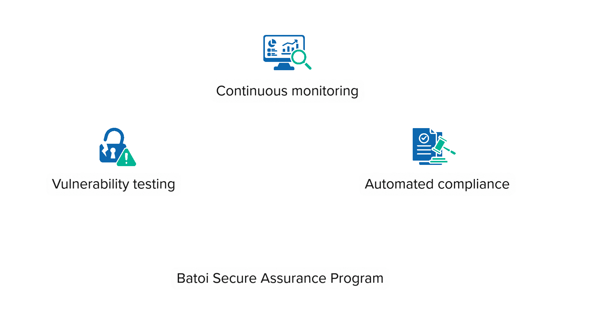Managed Assurance and Cybersecurity Banner