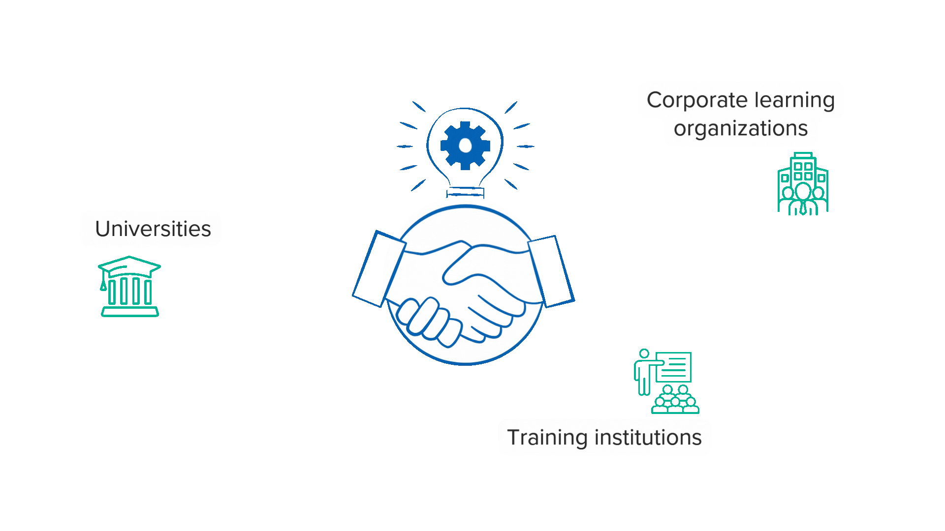 Academy Partner Program Banner