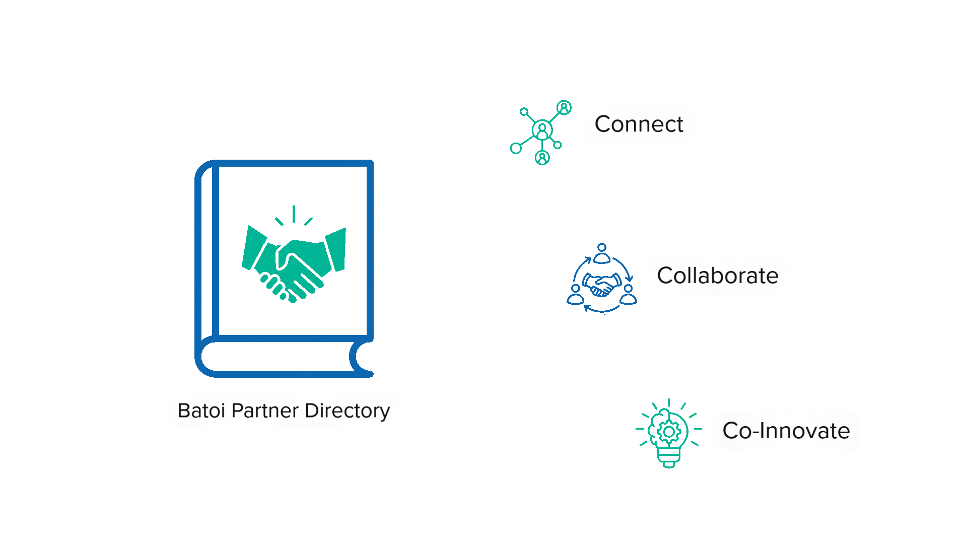 Batoi Partner Directory Banner