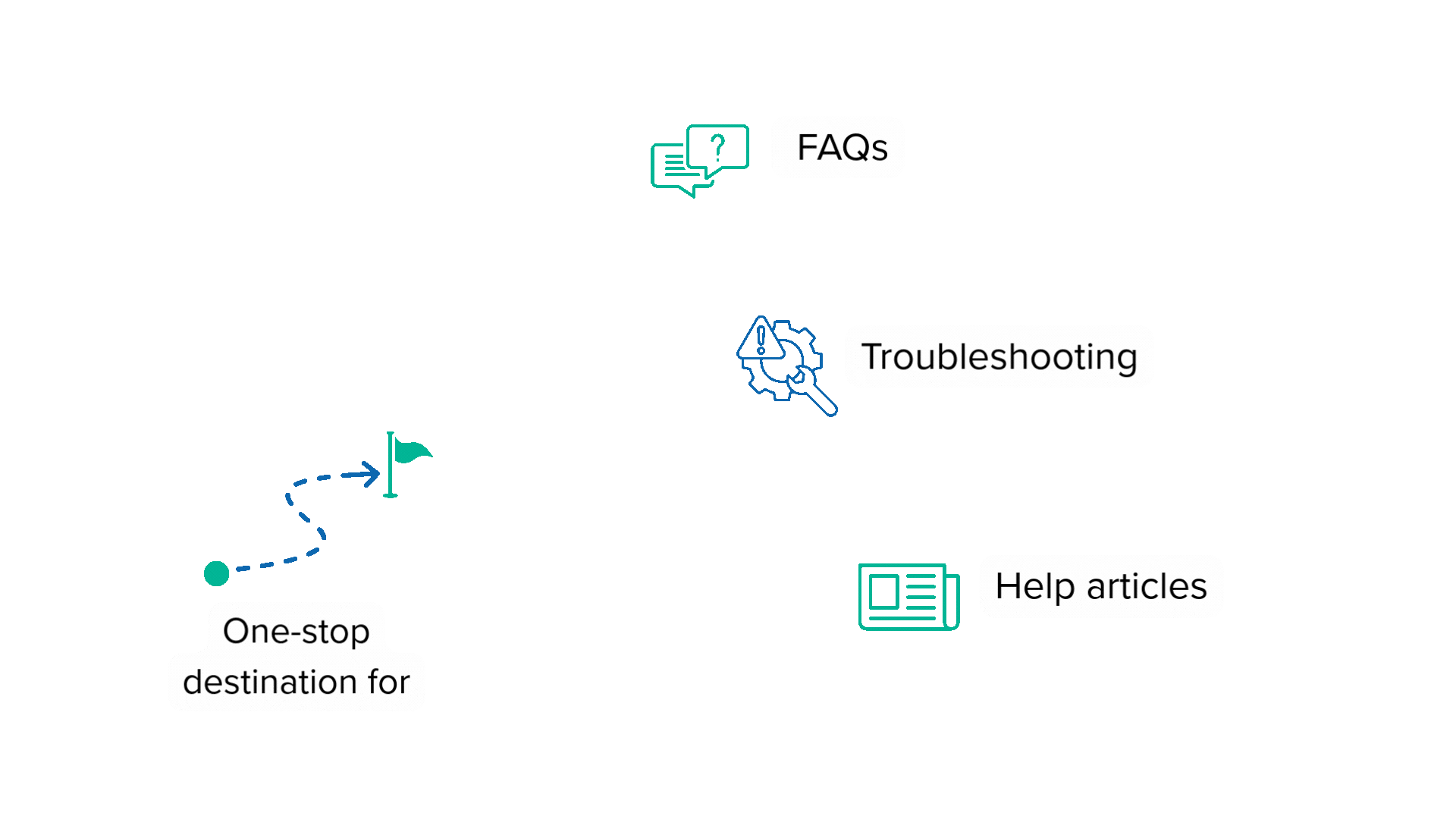 Knowledge Base and Support Center Banner