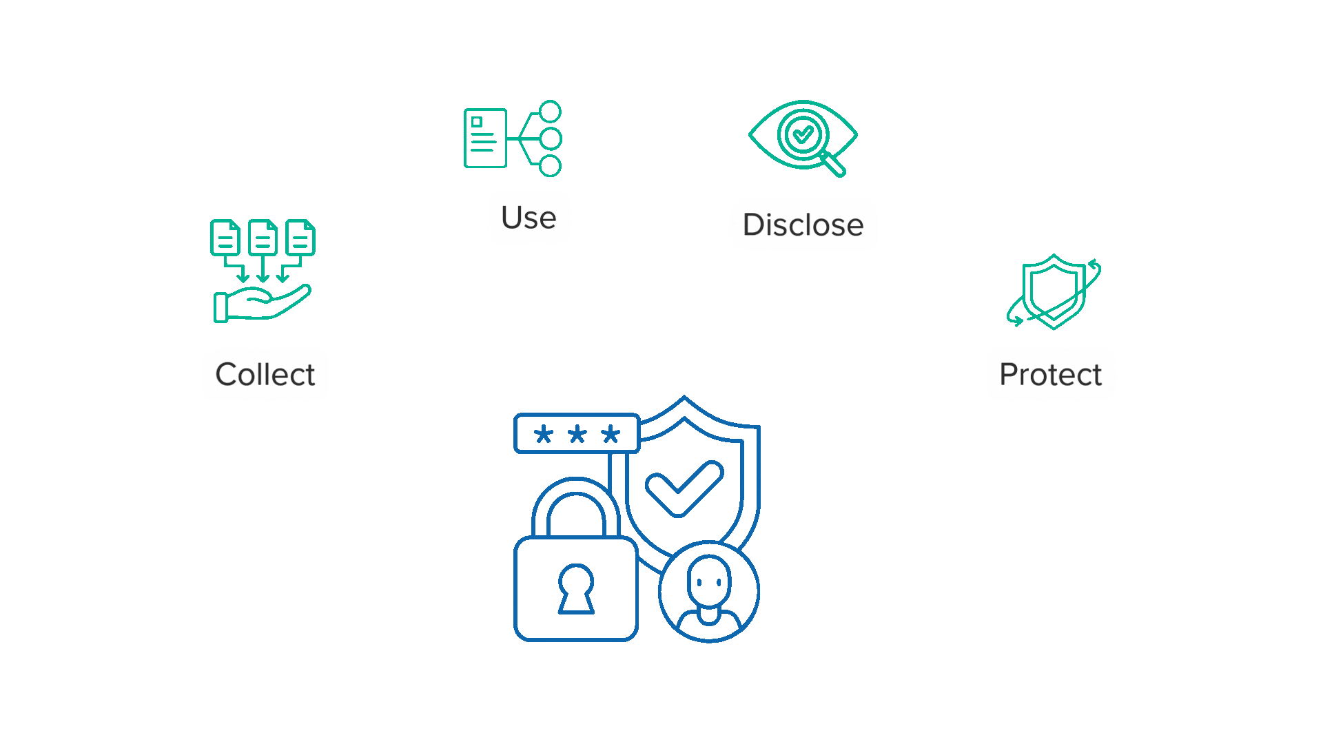 Privacy Policy Banner