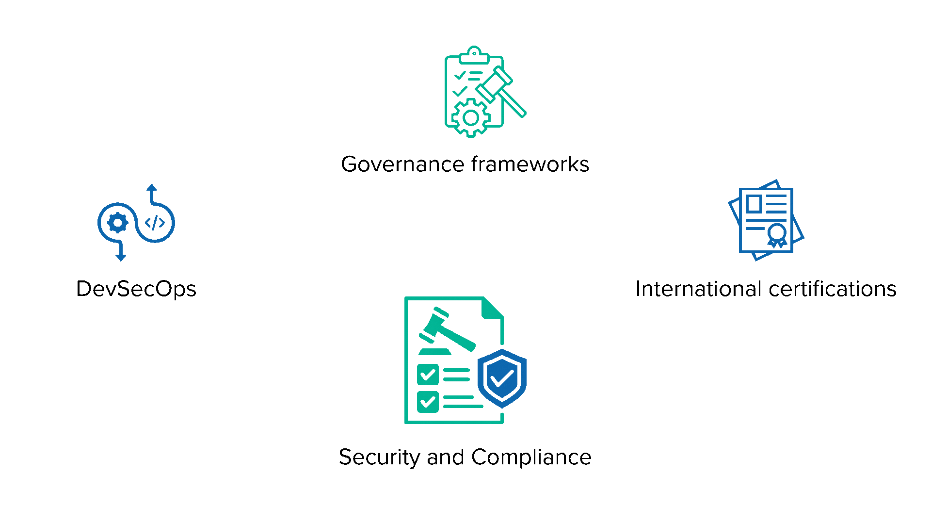 Security and Compliance Banner