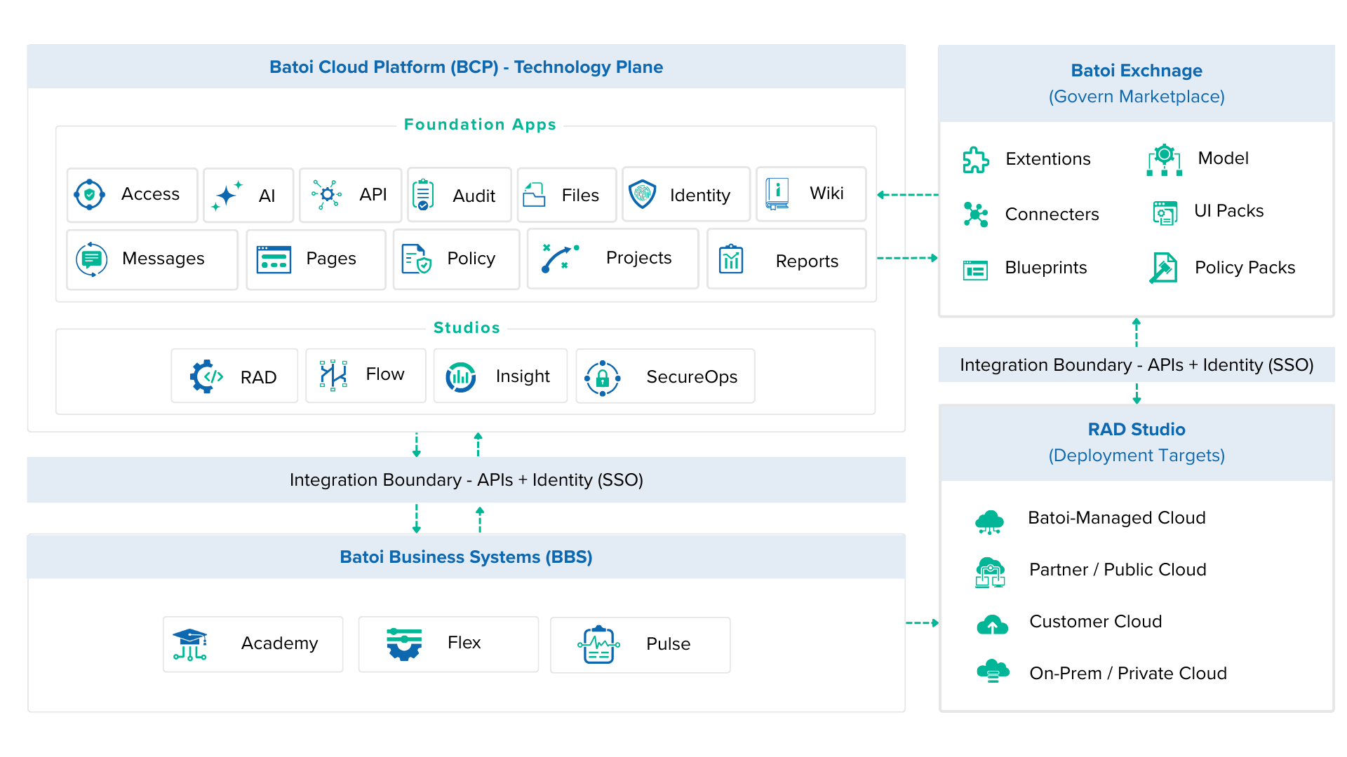 Platform Architecture Banner