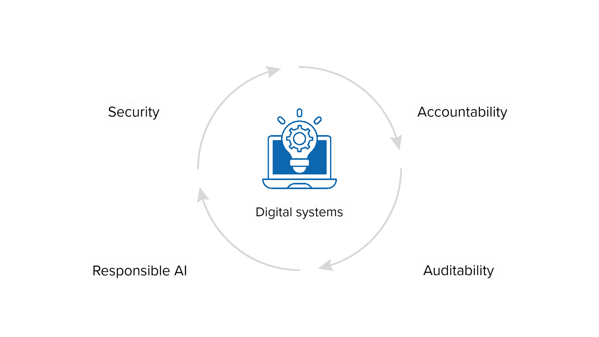Governance and Trust by Design Banner