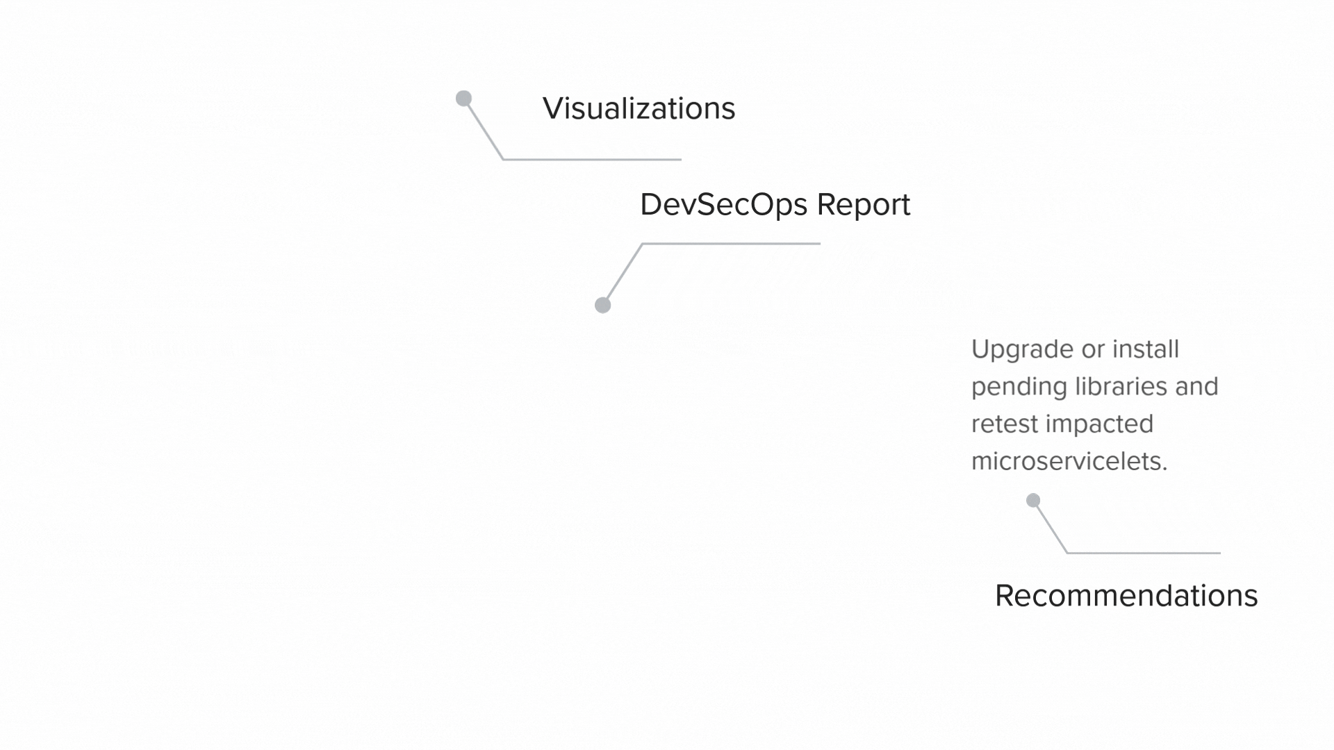 SecureOps Studio Banner