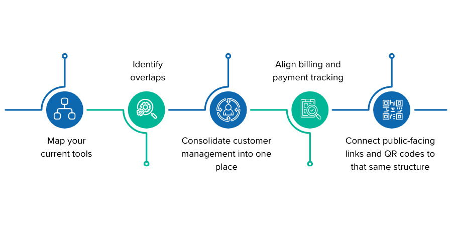 How can a small business begin to simplify Image