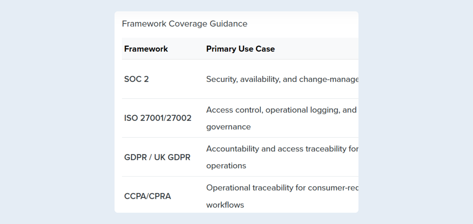Figure 2: Batoi Flex - What Compliance Pack Provides