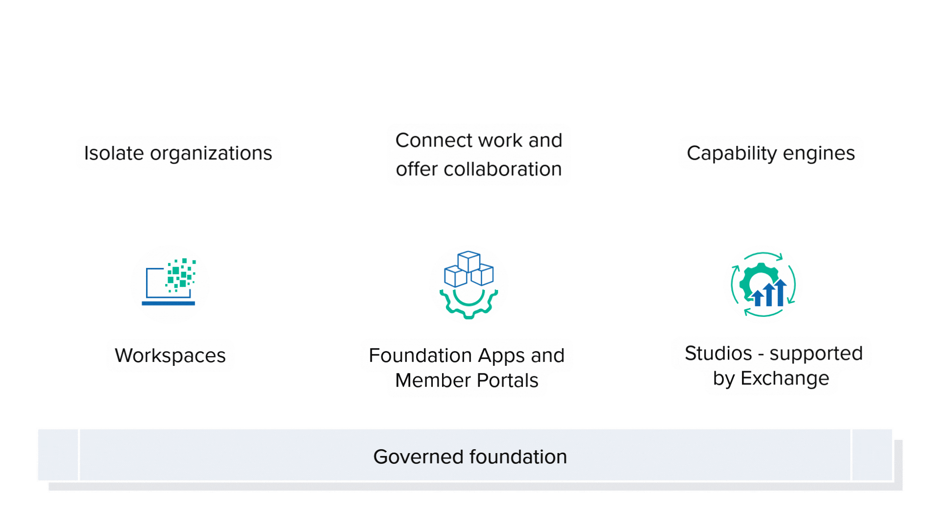Platform Architecture Banner