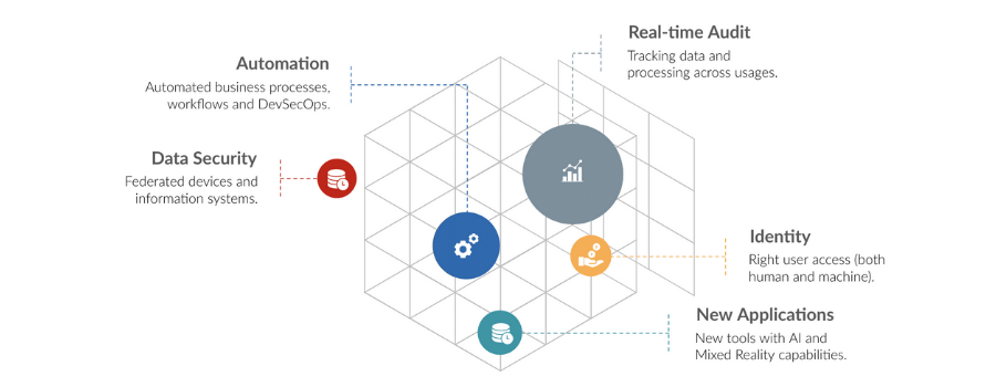 AI changes the character of the software applications