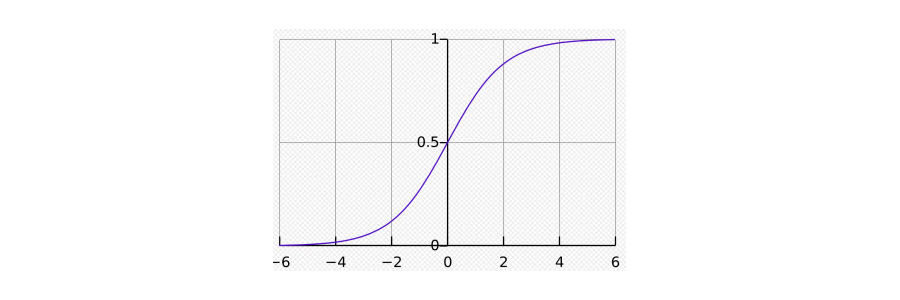 Sigmoid Curve