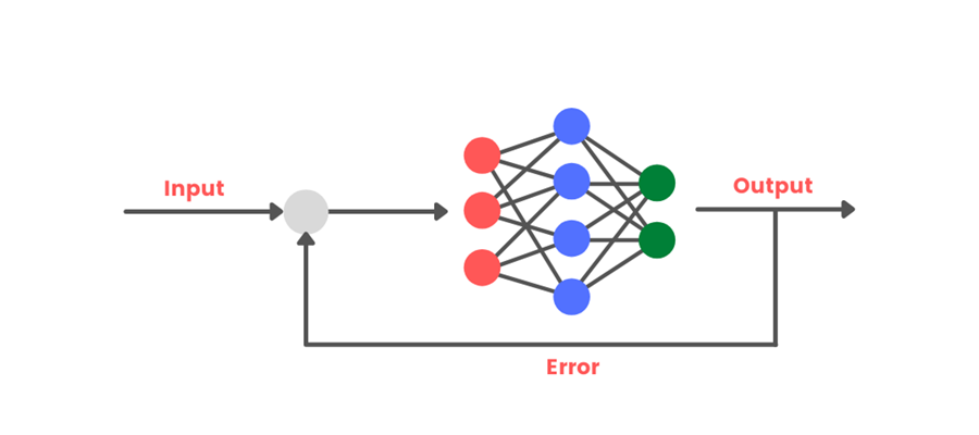 Input Output Error