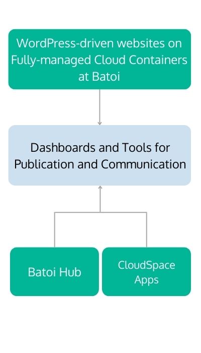 Enabling Blockchain-Driven KYC Processes Through a Functional Prototype Infographic