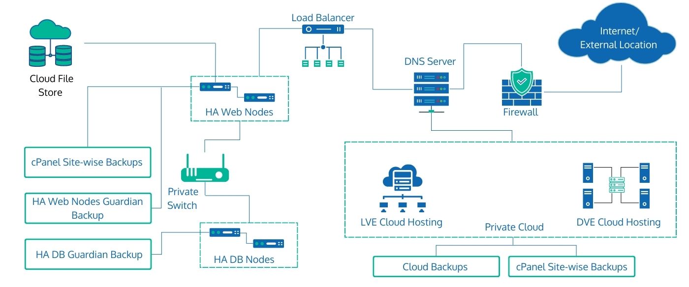 Type IV Datacenter