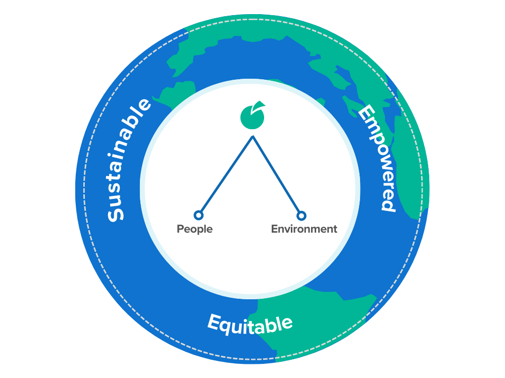 Social Initiatives Banner