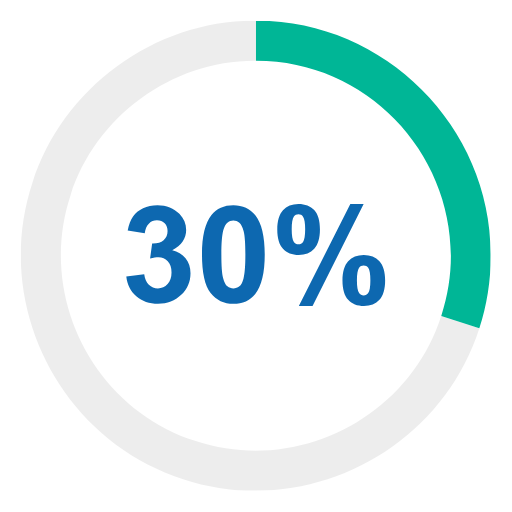 30% Cost Reduction